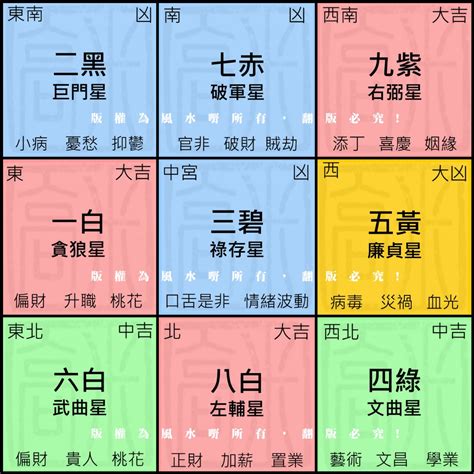 九 運 風水|九運風水是什麼？2024香港「轉運」將面臨5大影響